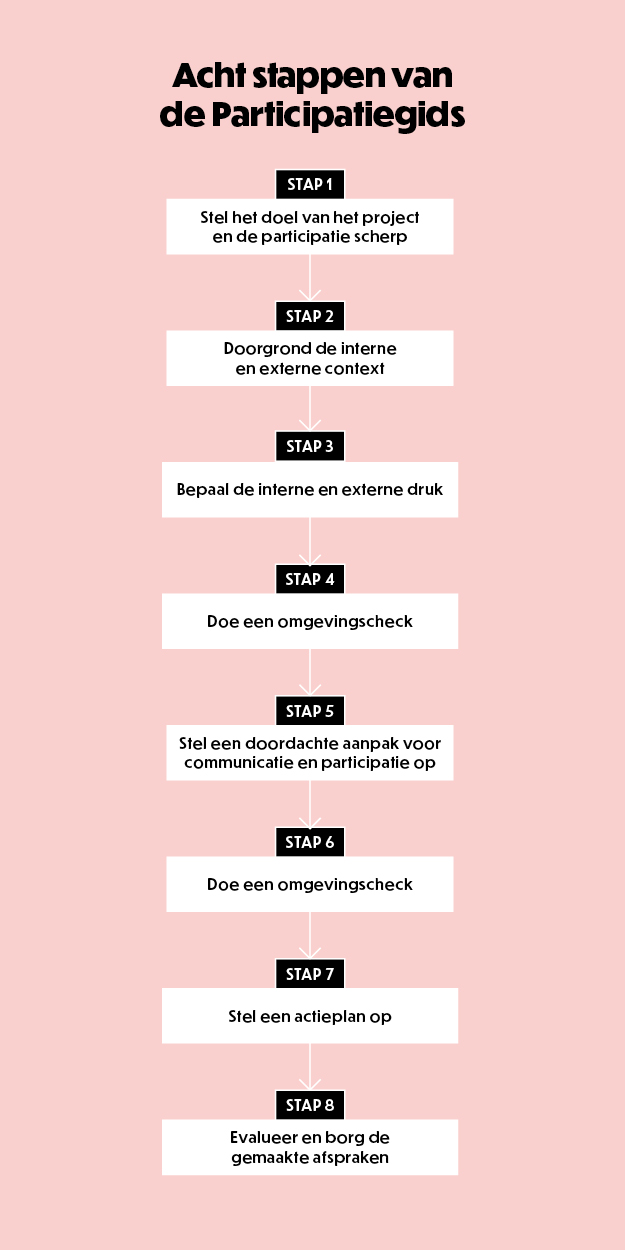 Artikel afbeelding
